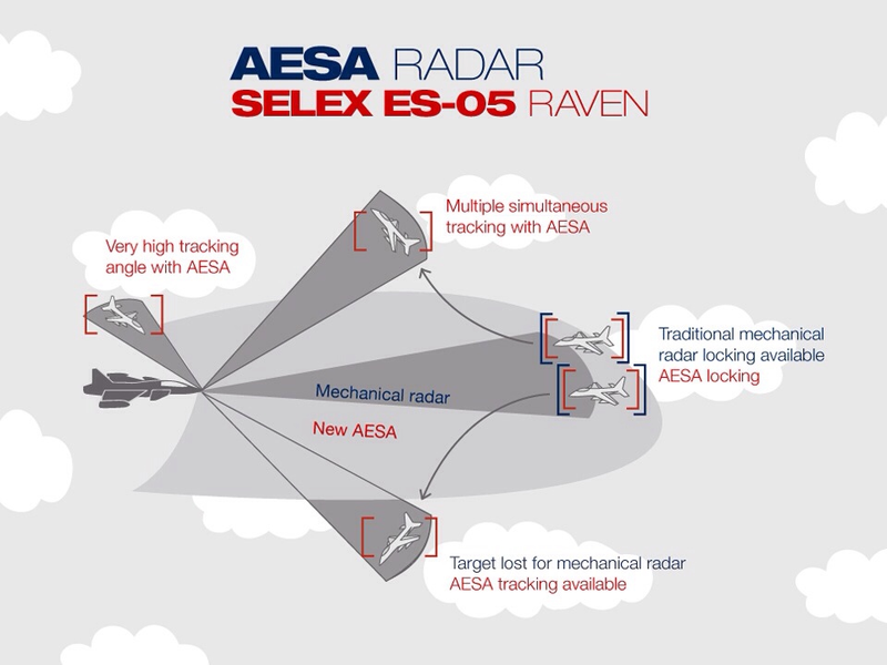 Illustration for article titled SAAB's Gripen NG Fighter Has An Awesome Way To Make Its Radar More Capable